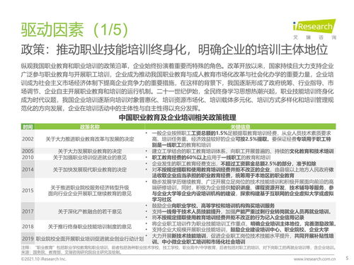 2021年中國(guó)企業(yè)培訓(xùn)行業(yè)研究報(bào)告 科技賦能，服務(wù)縱深